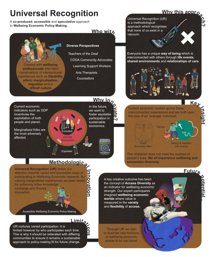 A thesis poster of the project. Image description will be uploaded as an audio file.
