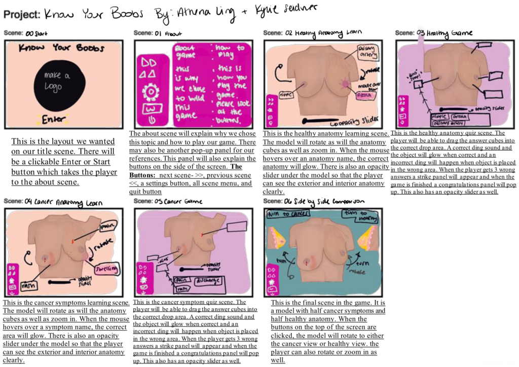 Storyboard of the main scene design.